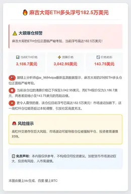 麻吉大哥ETH多头浮亏182.5万美元