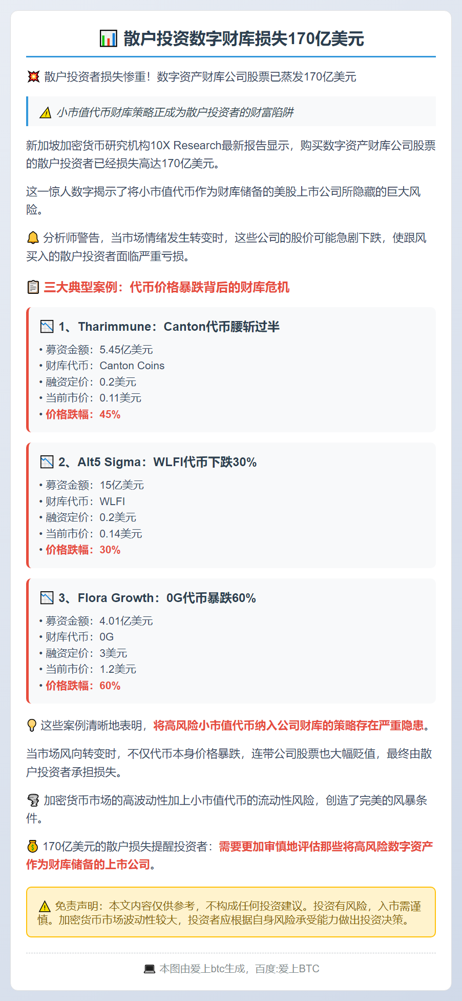 散户投资数字财库损失170亿美元