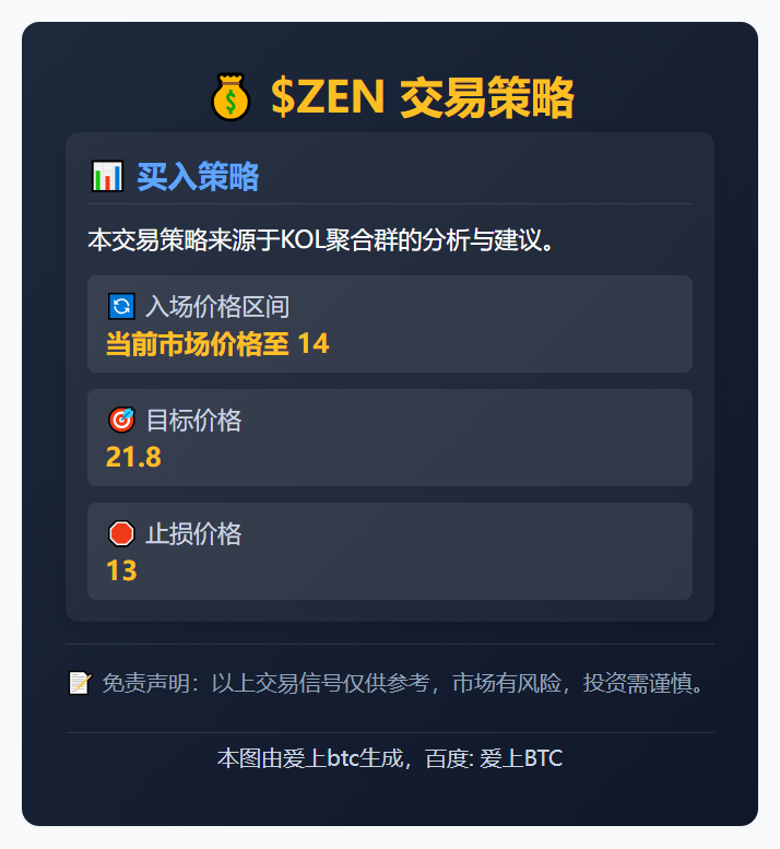 2025-11-15 14:10:36 $ZEN 交易策略