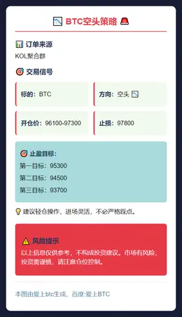 2025-11-15 14:49:37 BTC空头策略