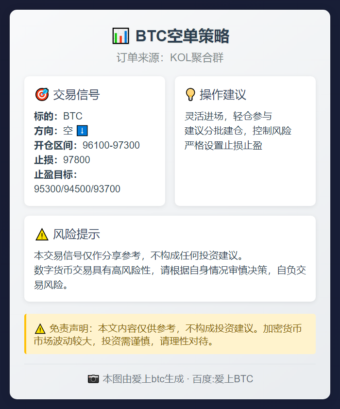 2025-11-15 15:33:22 BTC空单策略