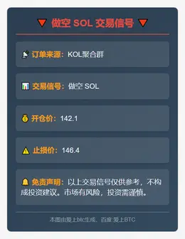 2025-11-15 16:17:46 做空SOL