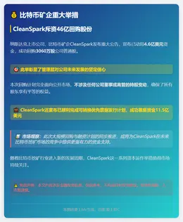 比特币矿企CleanSpark斥资46亿回购股份