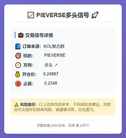 2025-11-15 18:21:11 PIEVERSE多头信号