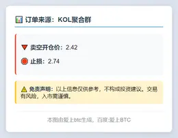 2025-11-15 19:27:45 空单2.42止损2.74