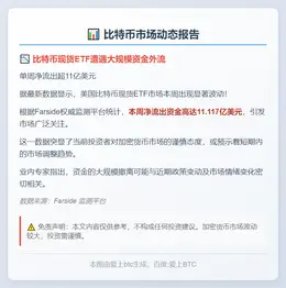 美比特币现货ETF周流出超11亿美元