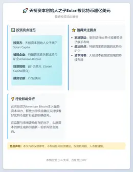 天桥资本创始人之子Solari投比特币超亿美元