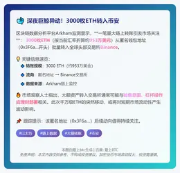 3000枚ETH转入币安，价值953万美元