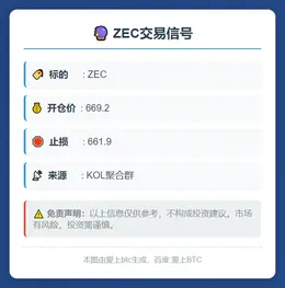 2025-11-16 03:28:19 ZEC交易信号
