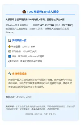 1092万美元ETH转入币安