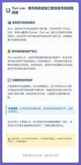 Tom Lee：做市商资金缺口致加密市场短期回调