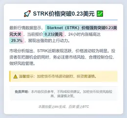 STRK突破0.23美元，24小时涨29.3%
