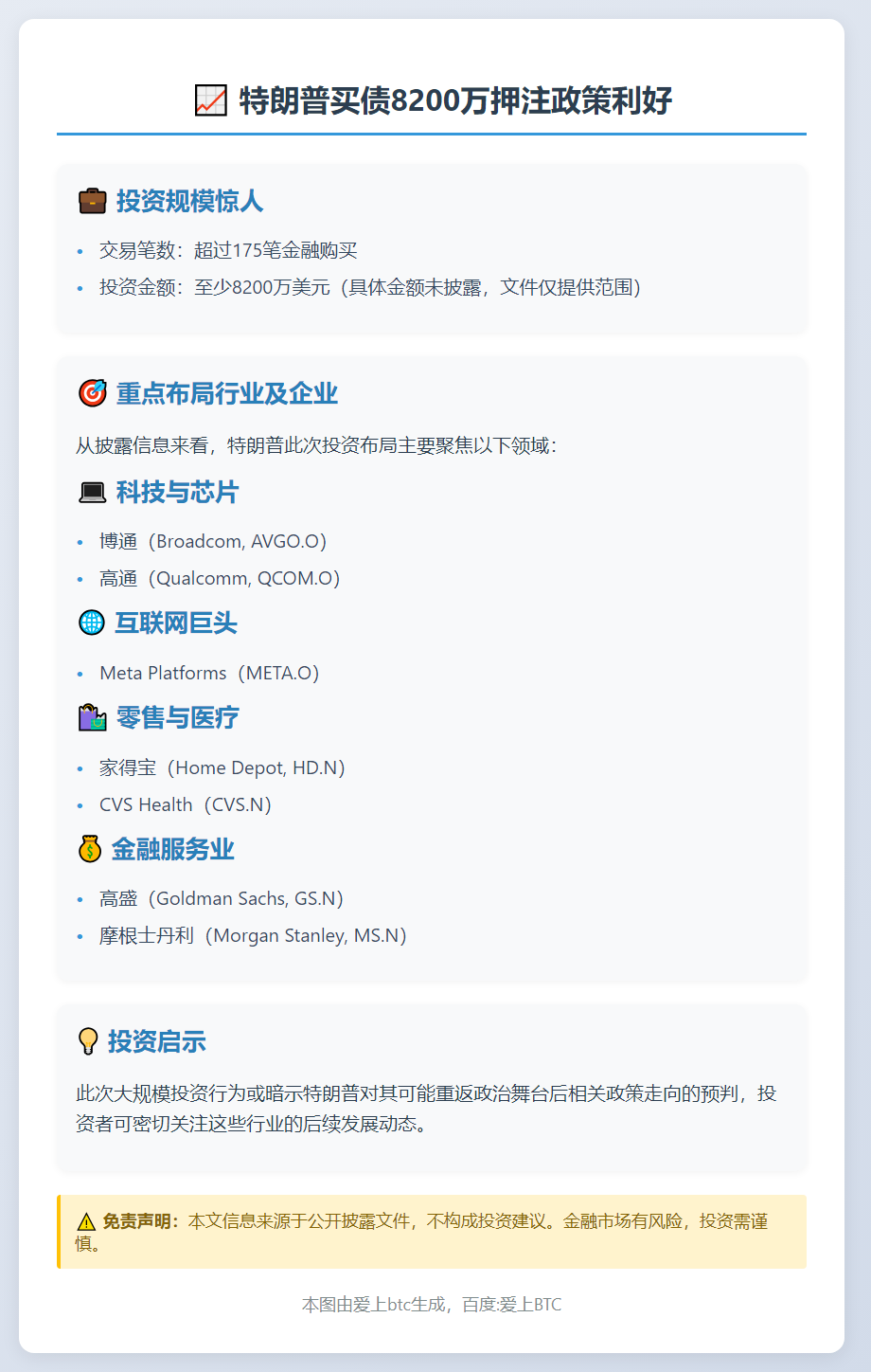 特朗普买债8200万押注政策利好