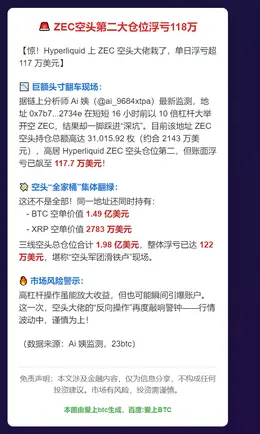 ZEC空头第二大仓位浮亏118万