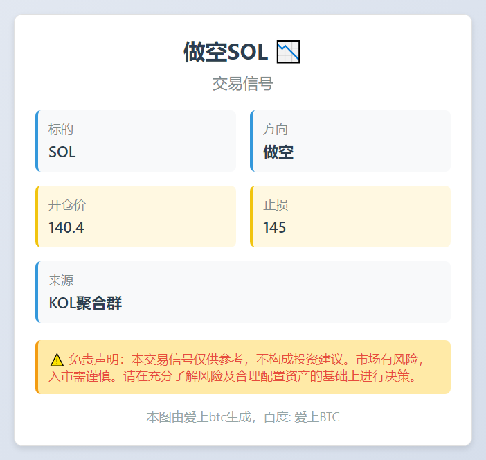 **做空SOL**