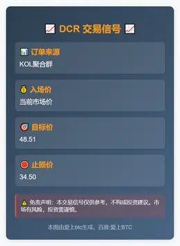 2025-11-17 01:10:16 DCR交易信号