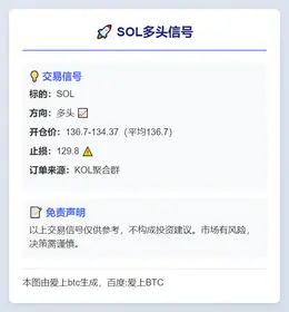2025-11-17 01:10:49 SOL多头信号