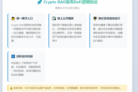 Crypto DAO发布DeFi透明协议