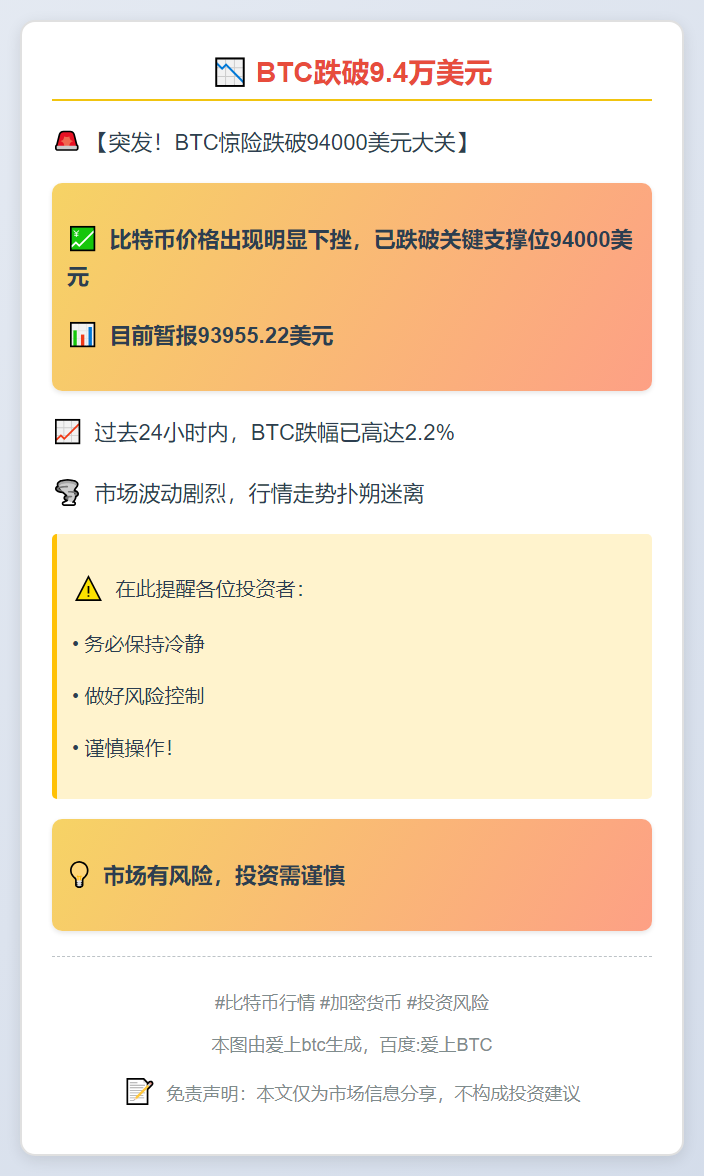 BTC跌破9.4万美元