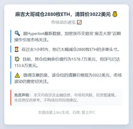 麻吉大哥减仓2880枚ETH，清算价3022美元