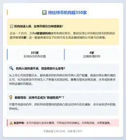 持比特币机构超350家