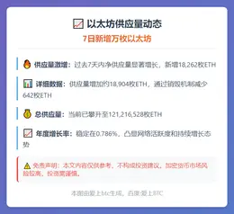 7日新增万枚以太坊