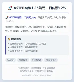 ASTER突破1.25美元，日内涨12%