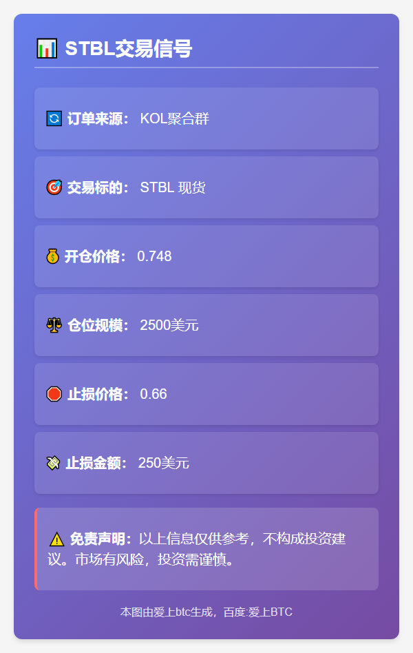 STBL交易信号