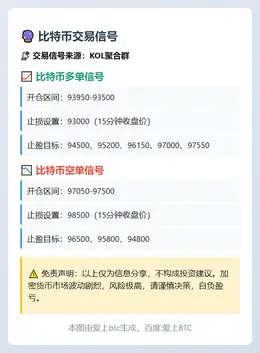 2025-11-17 09:10:18 比特币交易信号