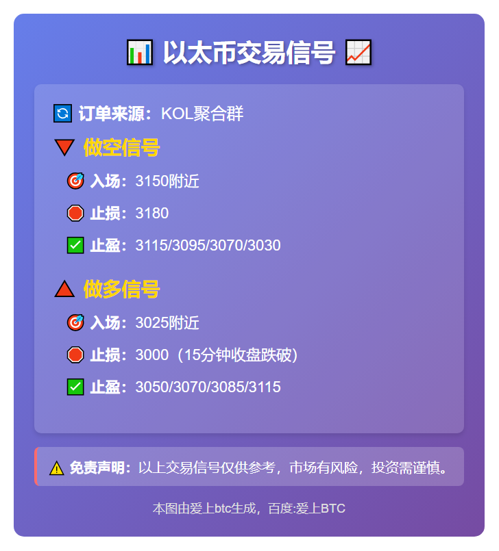 2025-11-17 10:04:27 以太币交易信号