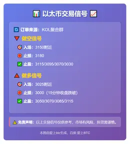 2025-11-17 10:04:27 以太币交易信号