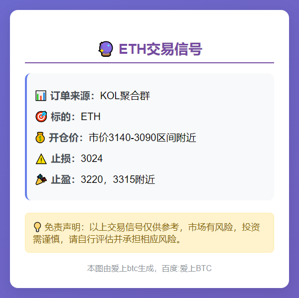 ETH交易信号