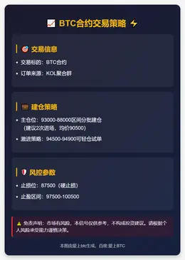 2025-11-17 10:45:33 BTC合约交易策略