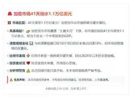 加密市场41天缩水1.1万亿美元