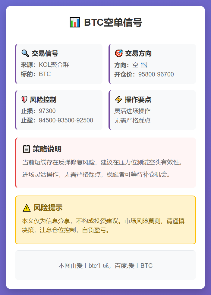 2025-11-17 11:28:23 BTC空单信号