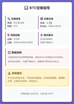 2025-11-17 11:28:23 BTC空单信号
