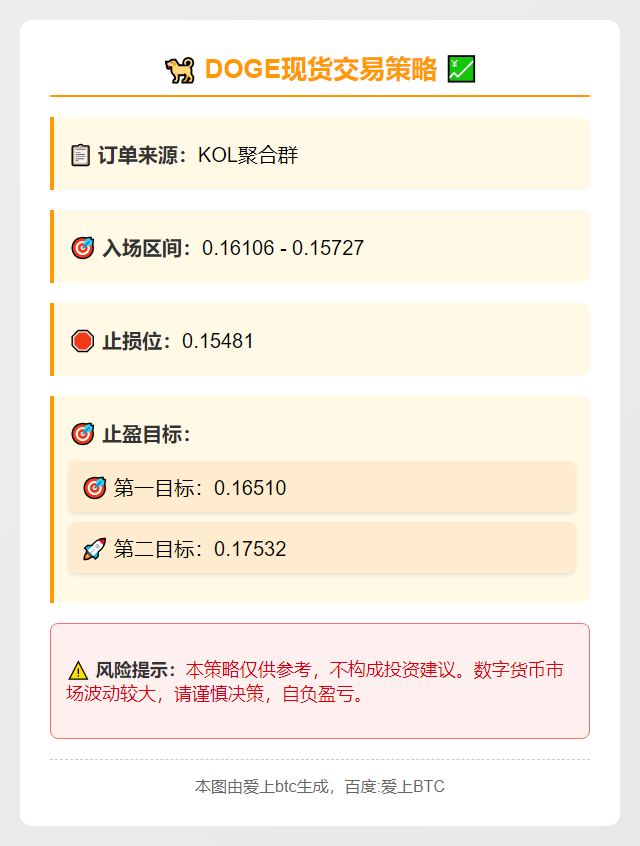 DOGE交易策略