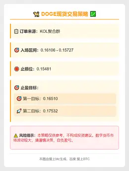 2025-11-17 12:06:49 DOGE交易策略