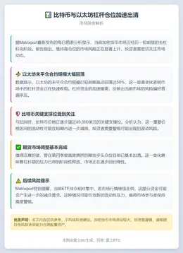 比特币与以太坊杠杆仓位加速出清