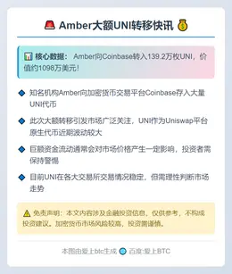 Amber向Coinbase转入139万UNI 价值逾千万美