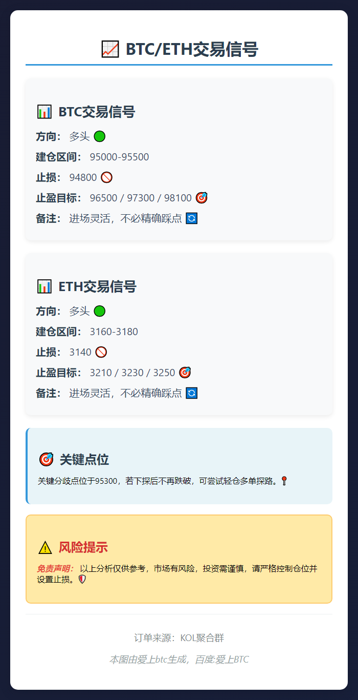BTC/ETH交易信号