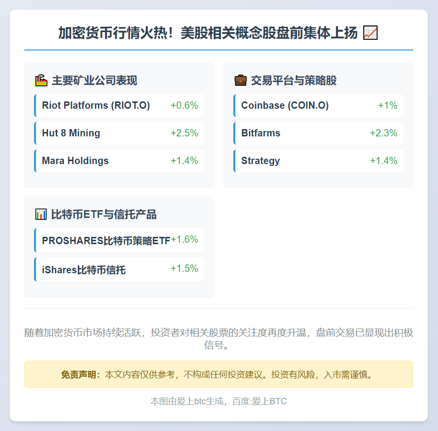 美股加密货币概念股盘前走强