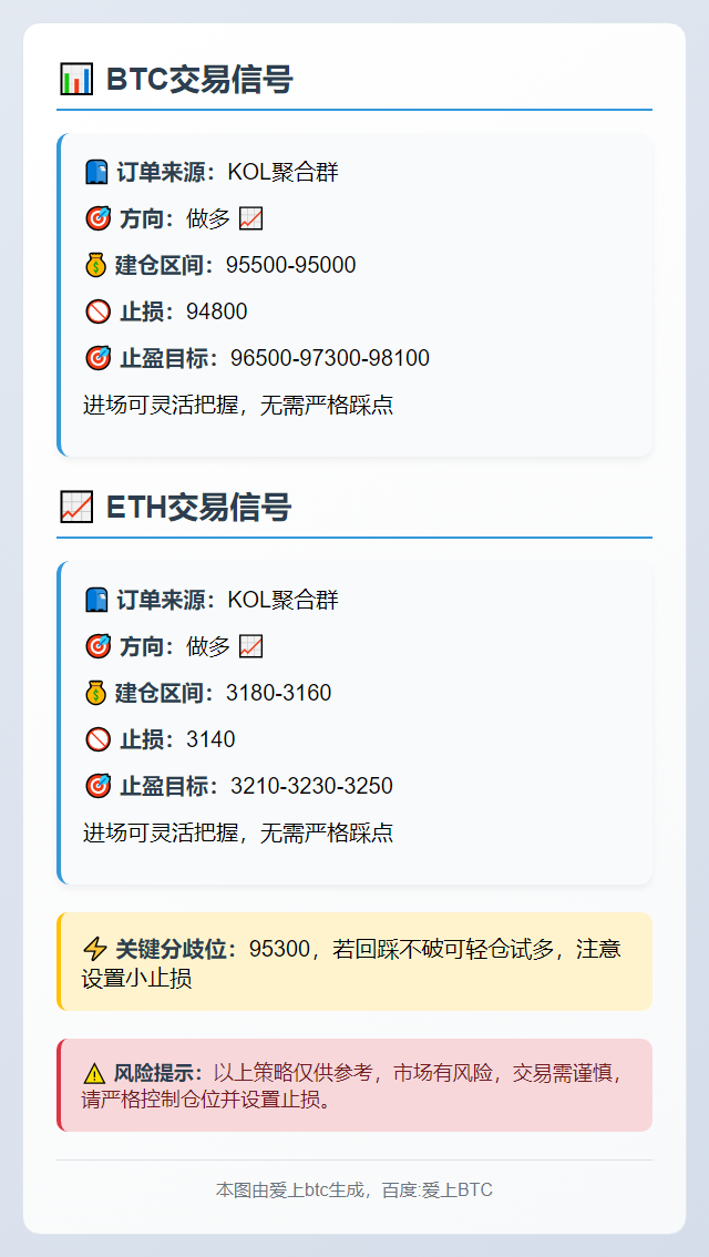 2025-11-17 19:40:44 BTC/ETH交易信号