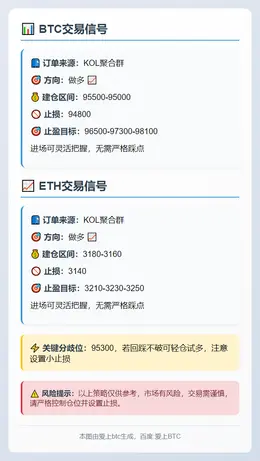 2025-11-17 19:40:44 BTC/ETH交易信号