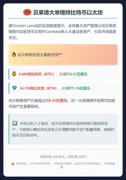 贝莱德大举增持比特币以太坊