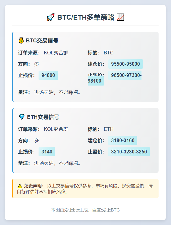 2025-11-17 21:04:25 BTC/ETH多单策略