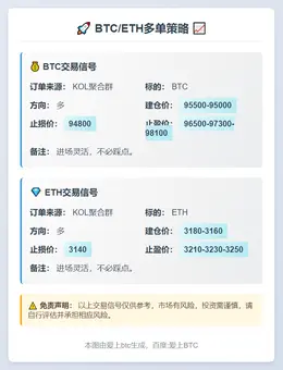 2025-11-17 21:04:25 BTC/ETH多单策略