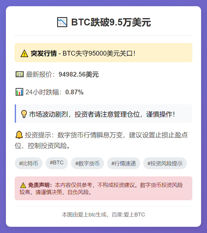 BTC跌破9.5万美元