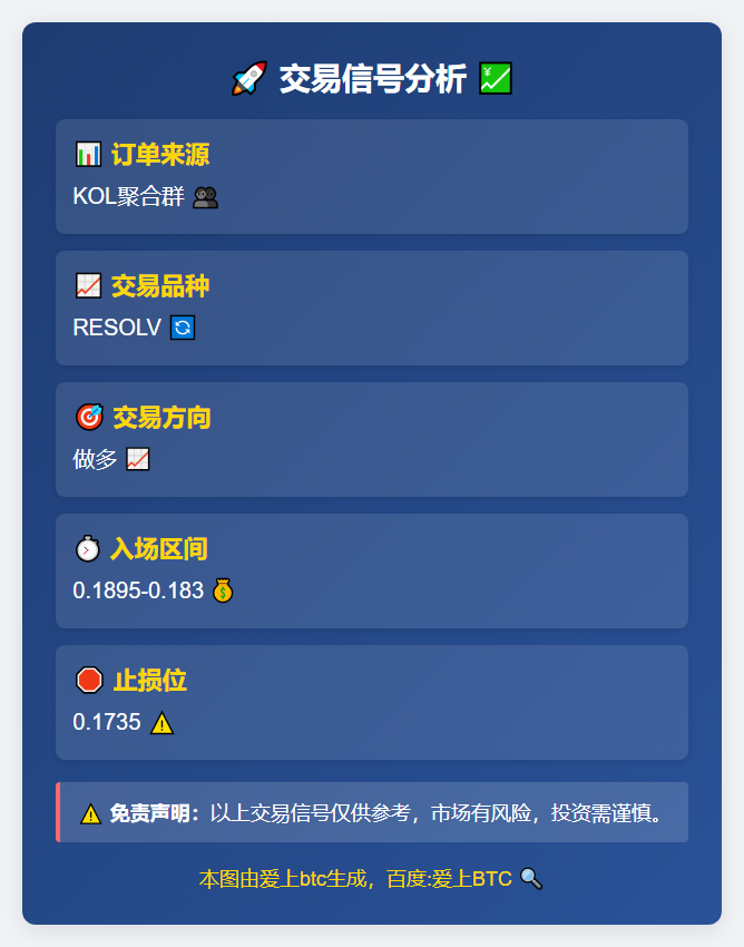 做多RESOLV