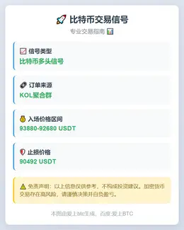 2025-11-17 22:05:20 比特币交易信号